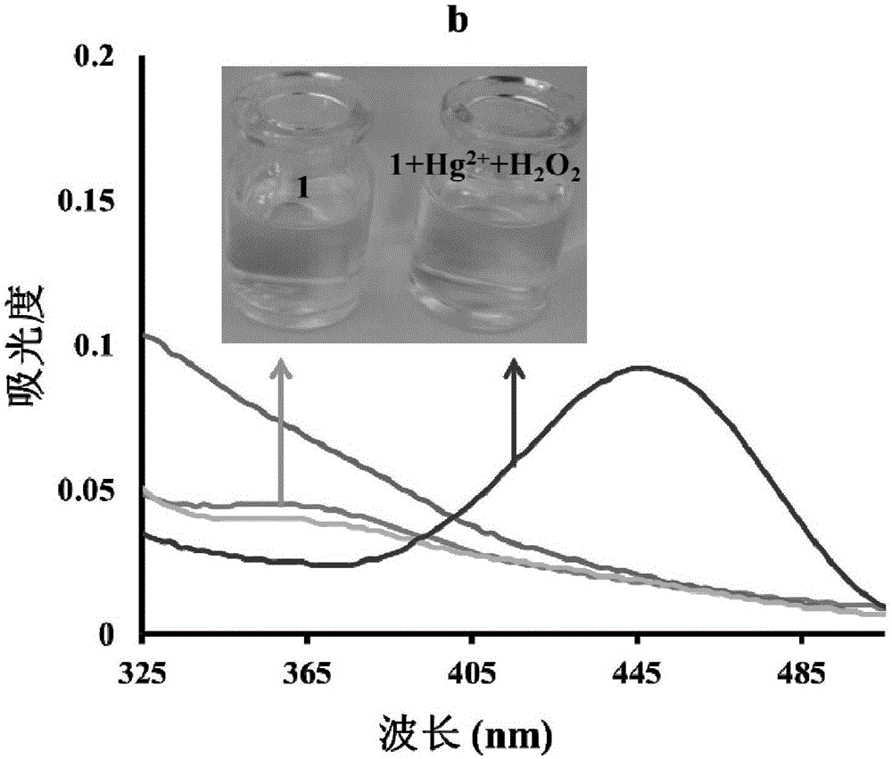 Preparation method and application of high selectivity ultrasensitive inorganic mercury / organic mercury ion fluorescent probe