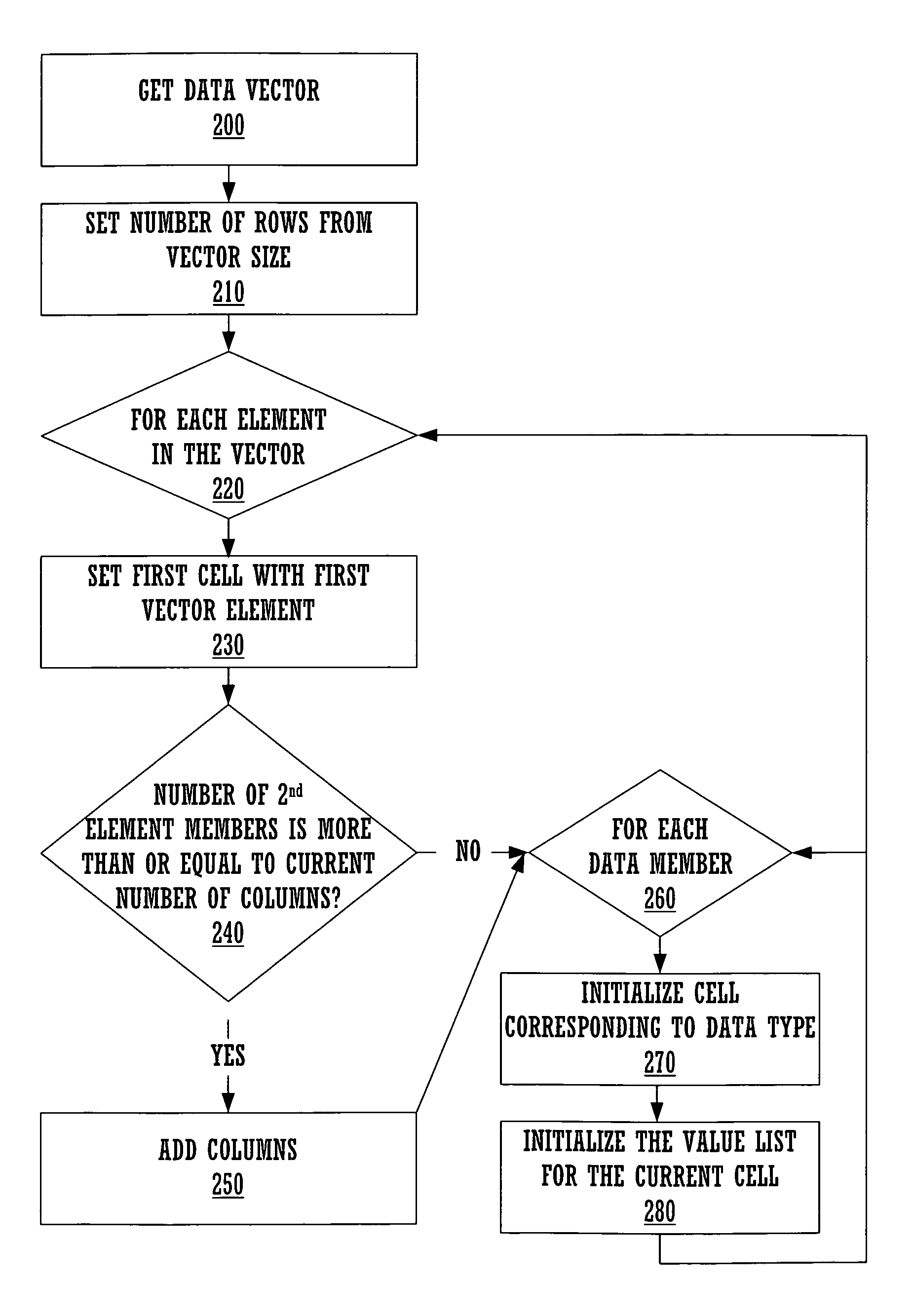 Method and system for data-driven display grids