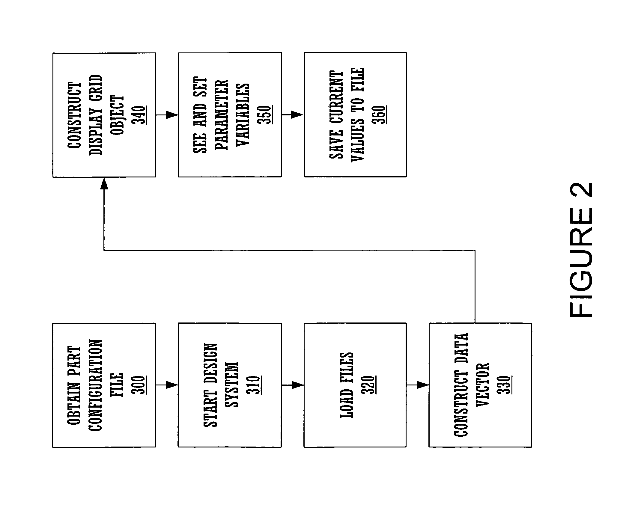 Method and system for data-driven display grids