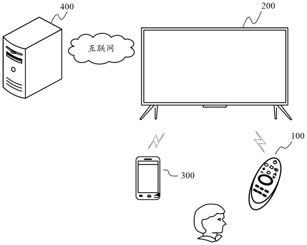 Display device and mura processing method