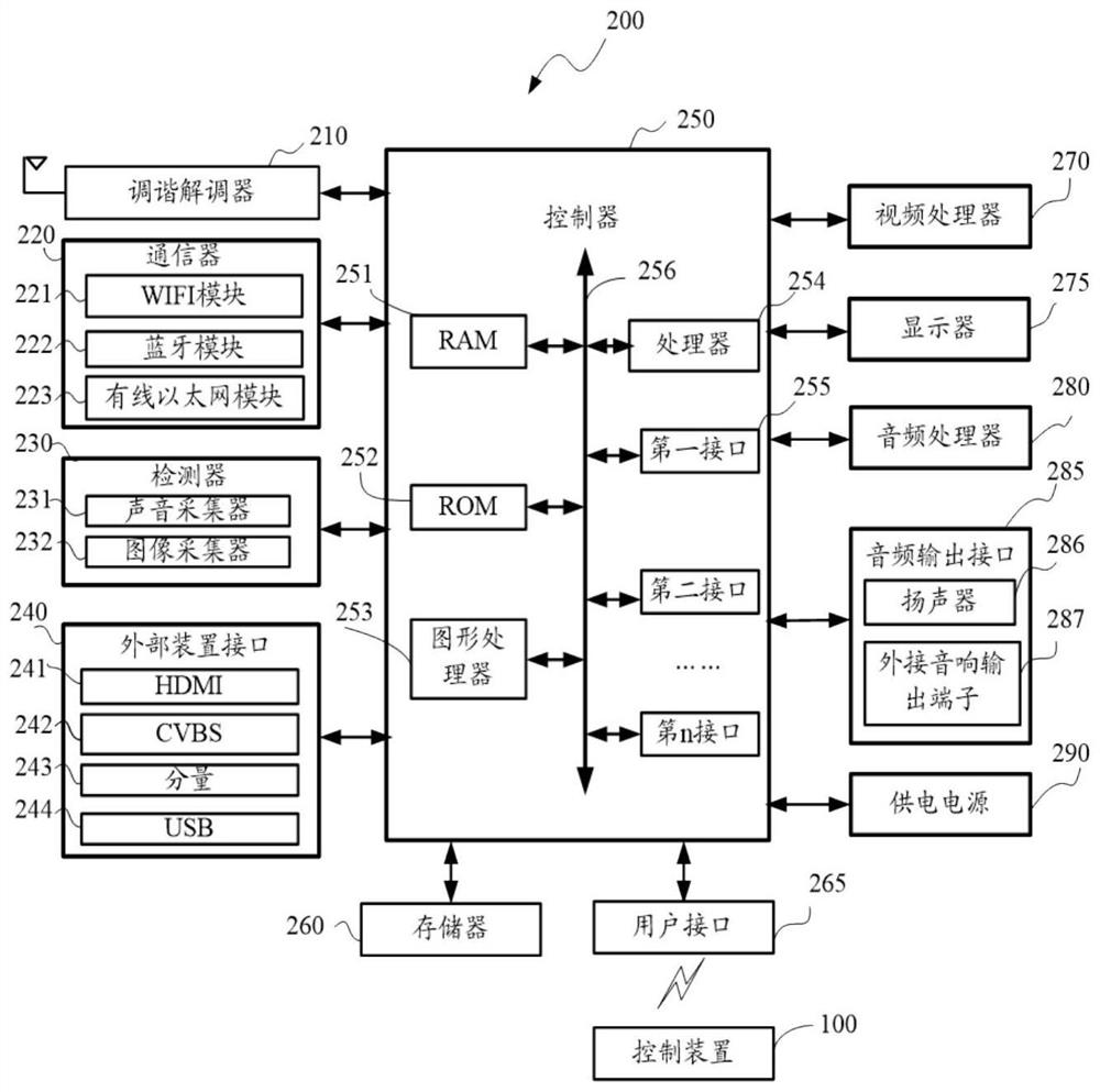 Display device and mura processing method