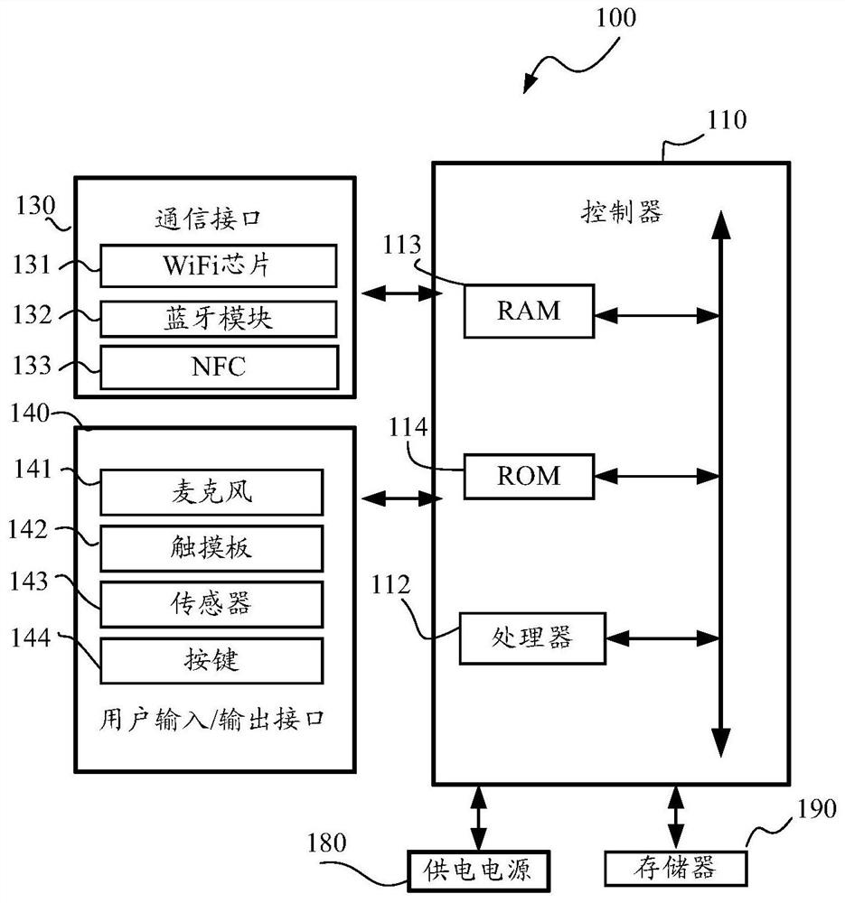 Display device and mura processing method