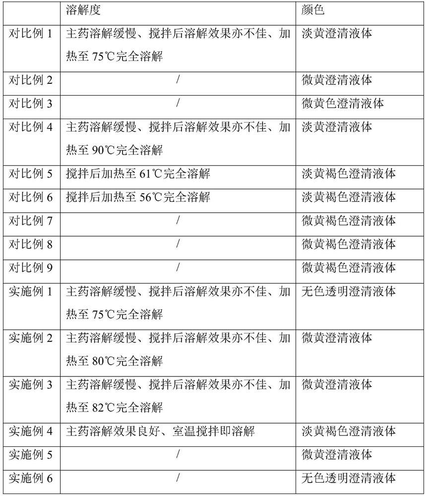 Preparation method of nicardipine hydrochloride injection