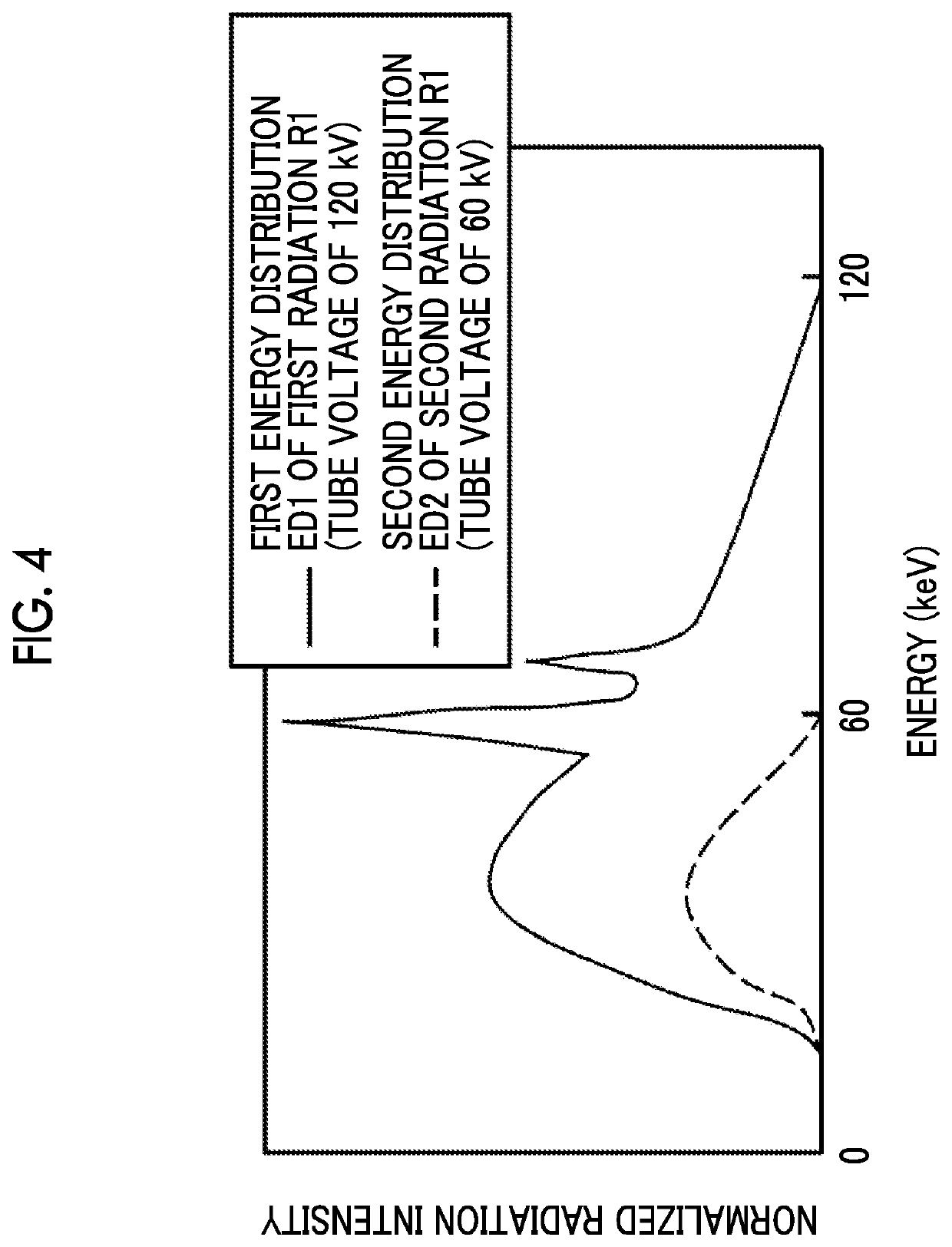 Radiography apparatus, radiography apparatus operation method, and radiography apparatus operation program