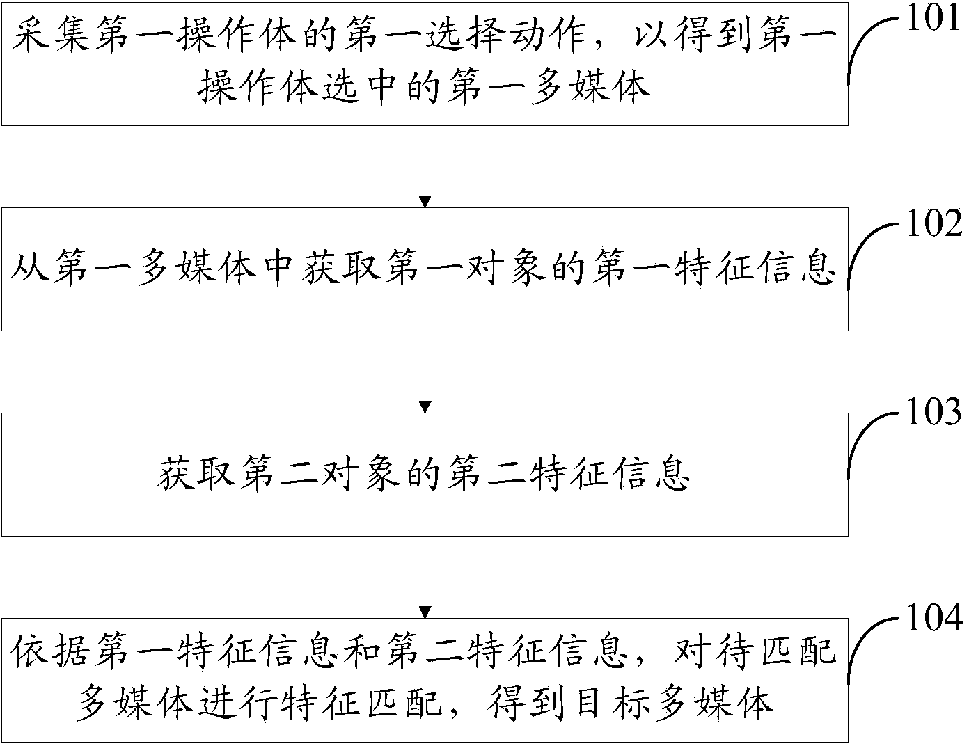 Data processing method, device and electronic equipment