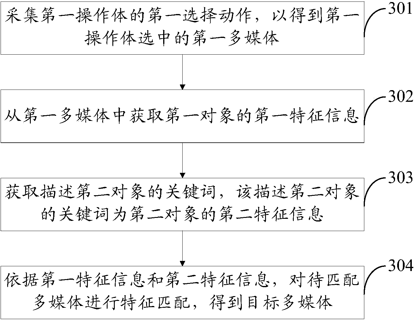 Data processing method, device and electronic equipment