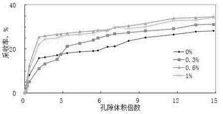 High-temperature-resistant auxiliary steam-driven oil-displacing agent for thermal oil recovery and application thereof