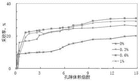 High-temperature-resistant auxiliary steam-driven oil-displacing agent for thermal oil recovery and application thereof