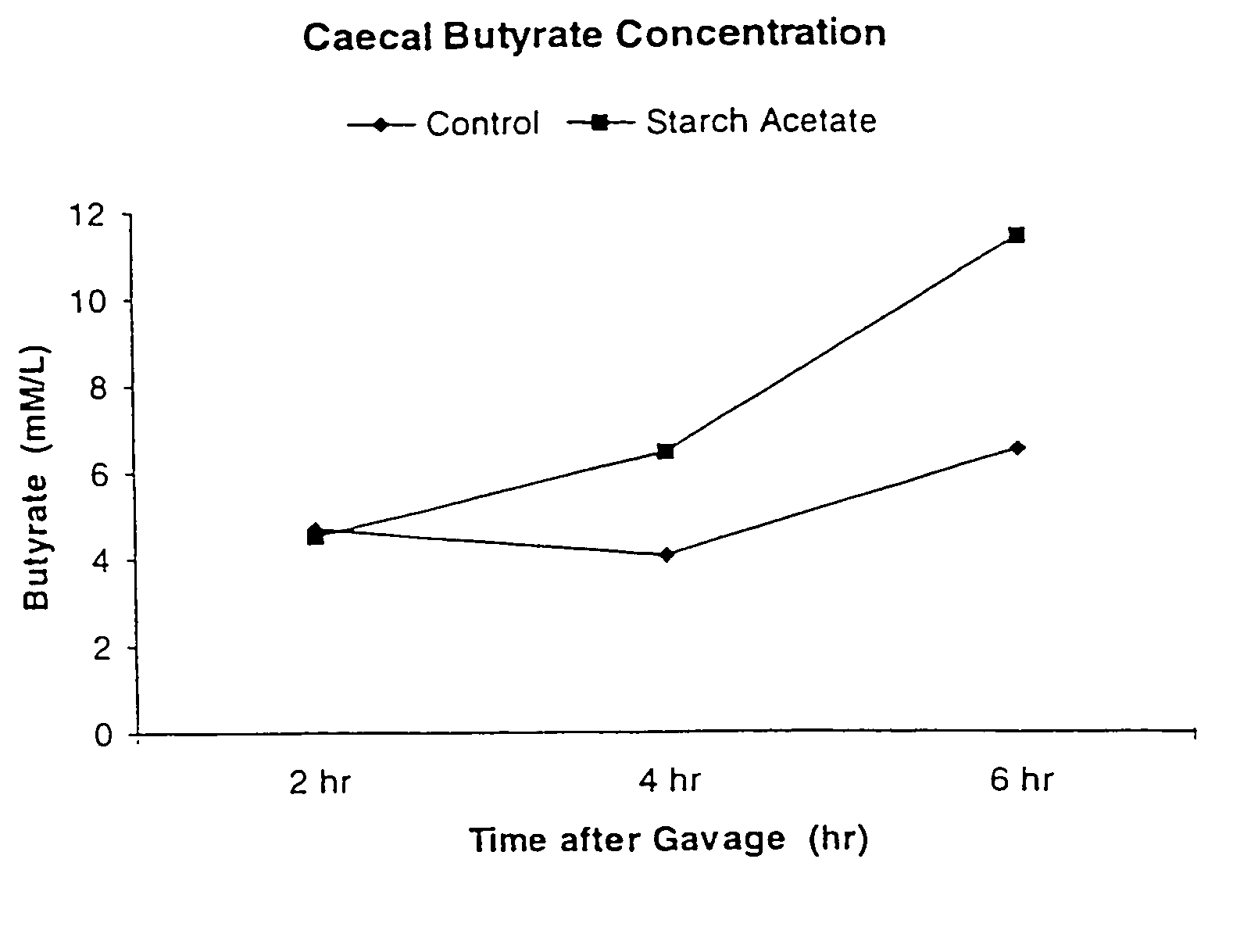 Nasogastric enteral formulations