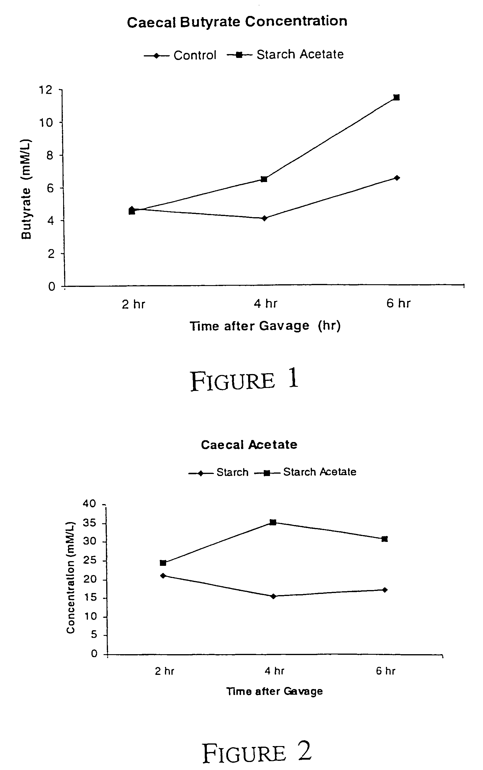 Nasogastric enteral formulations