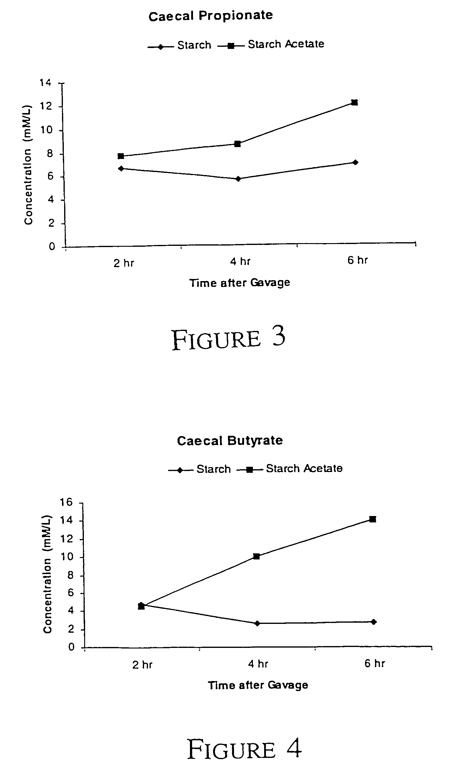 Nasogastric enteral formulations