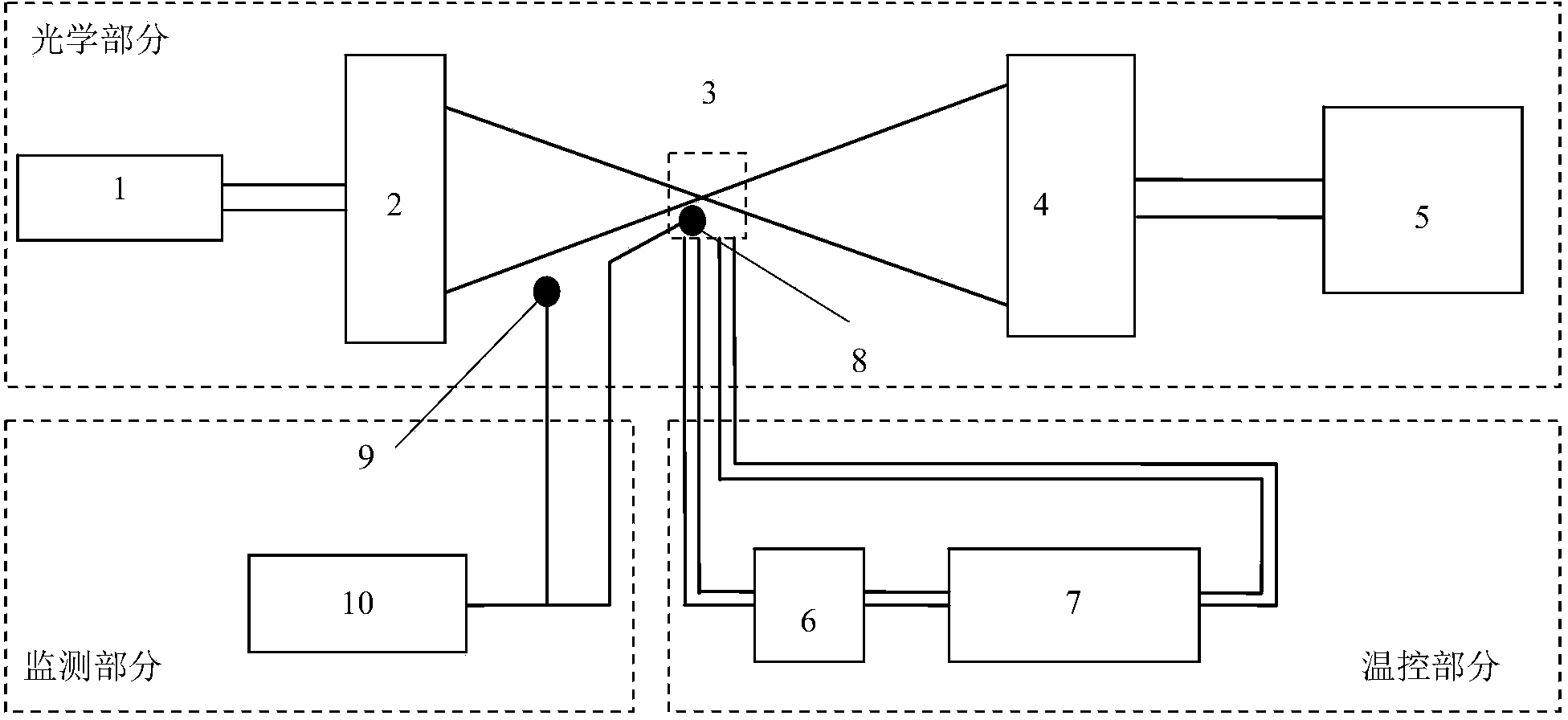 Calibration device for solar telescope heat field diaphragm internal seeing effect