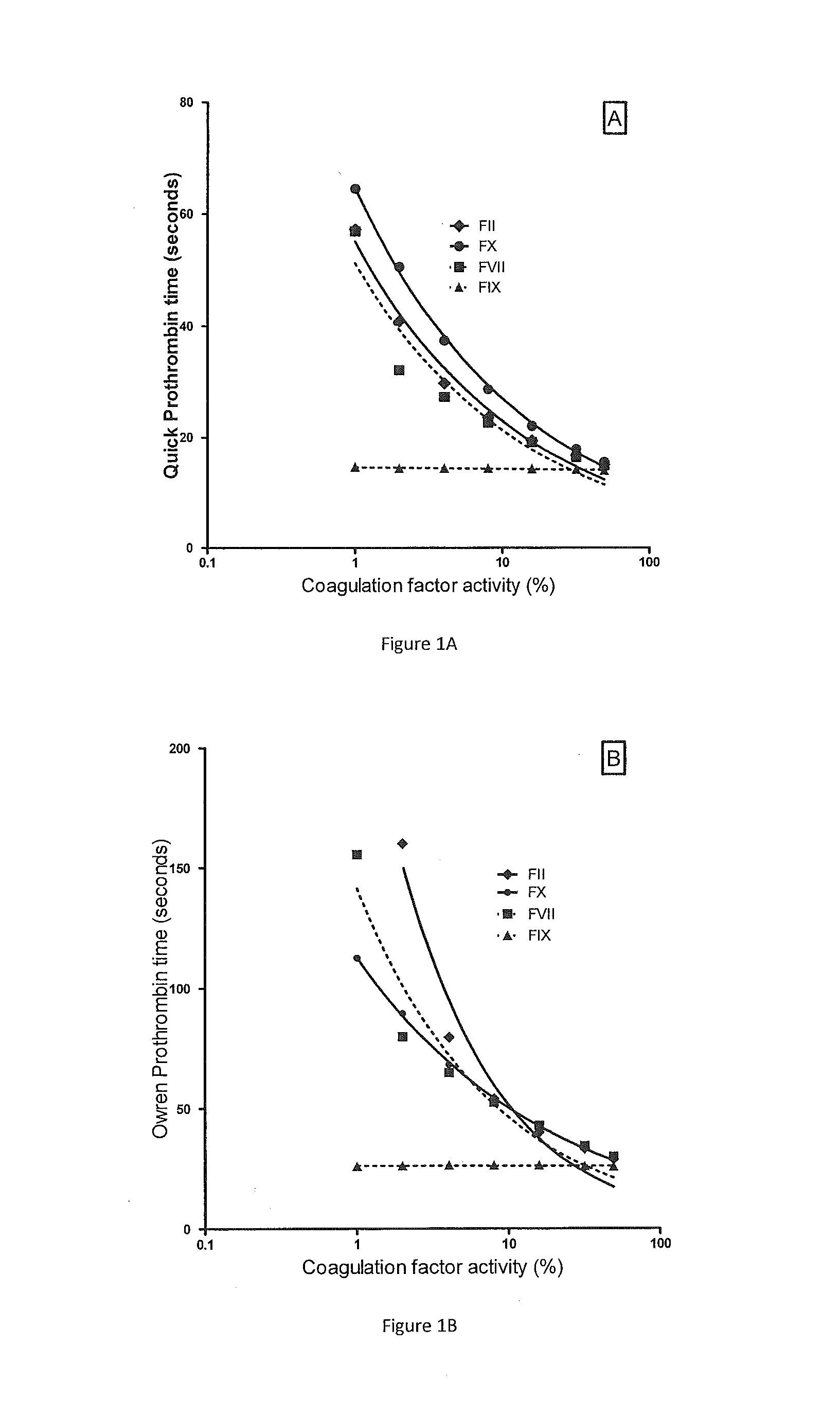 Method for monitoring anticoagulant therapy