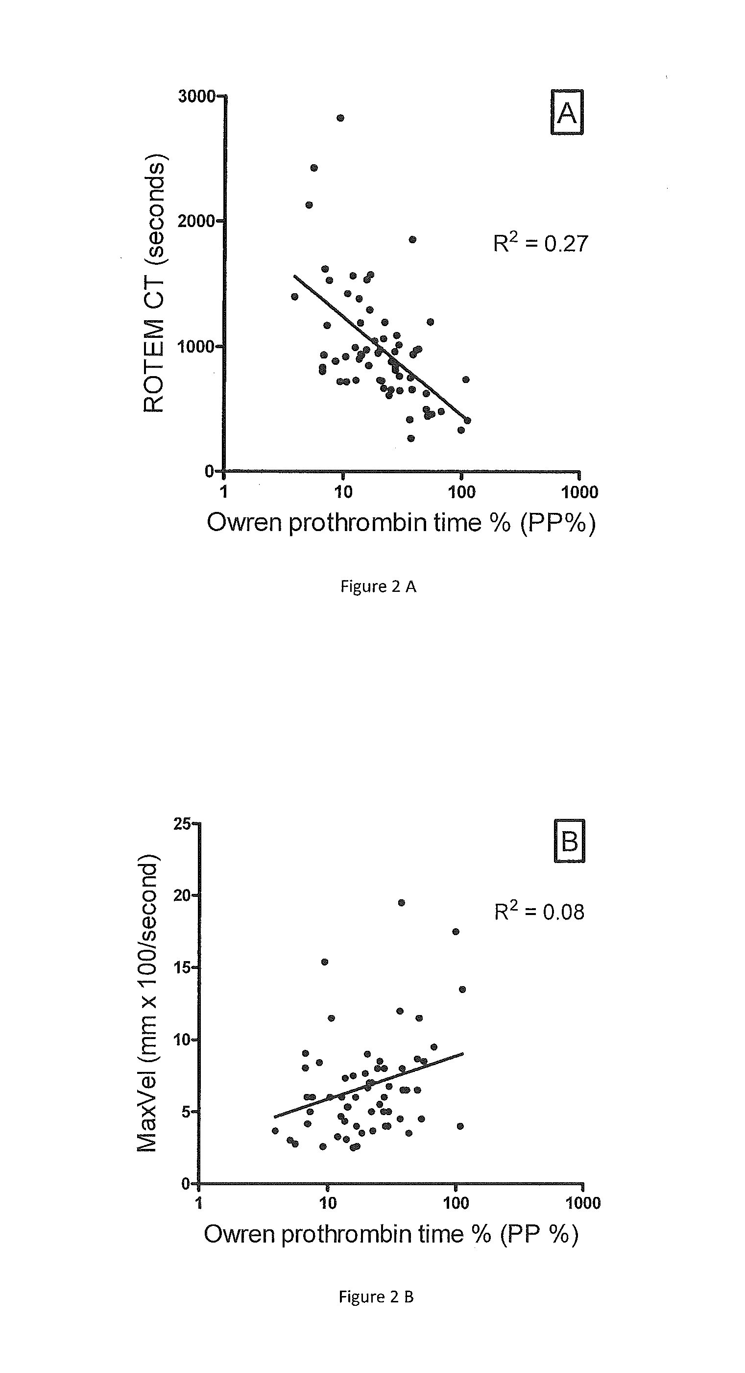 Method for monitoring anticoagulant therapy