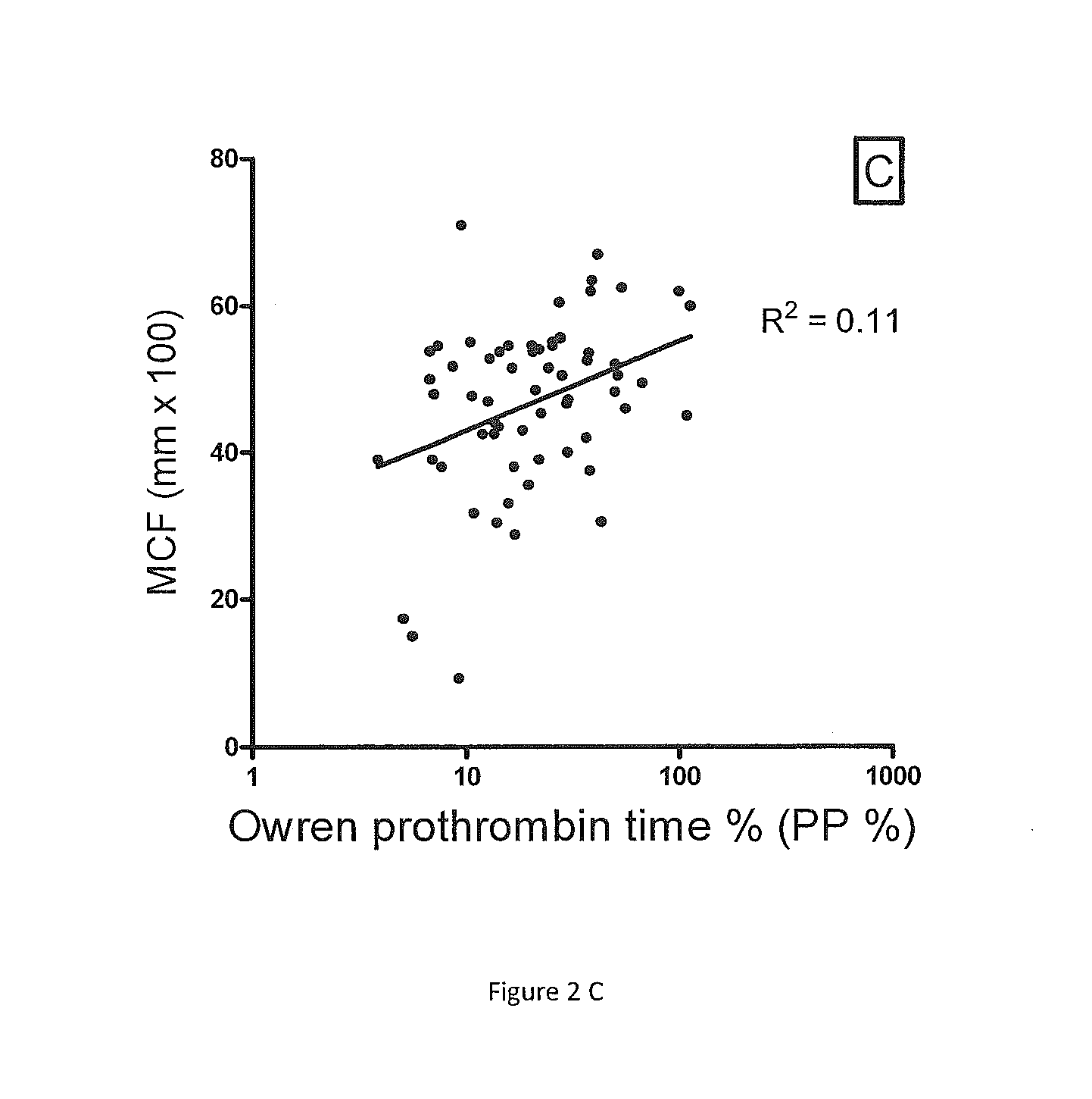 Method for monitoring anticoagulant therapy