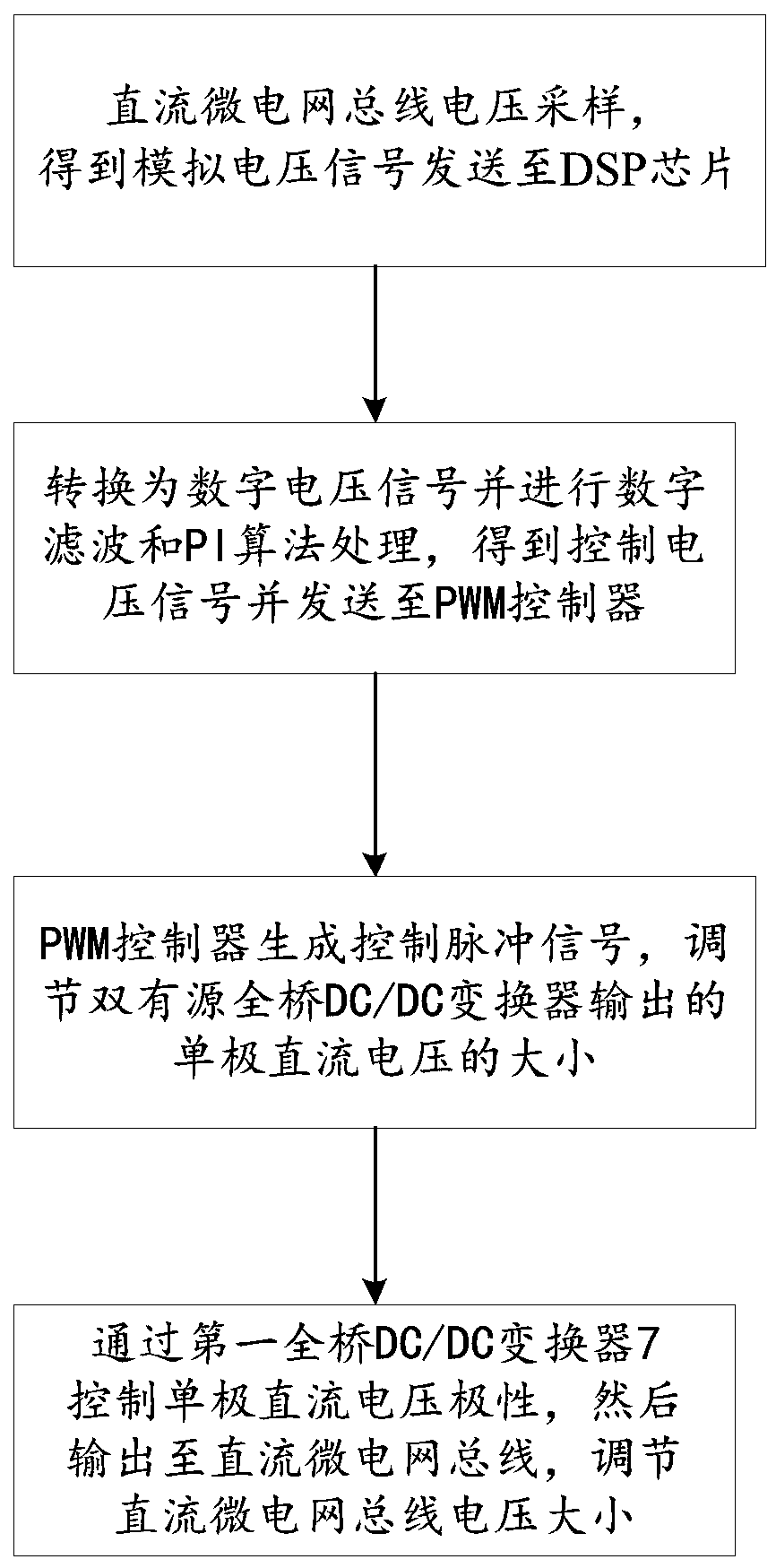 Direct-current microgrid bus voltage regulation device and method