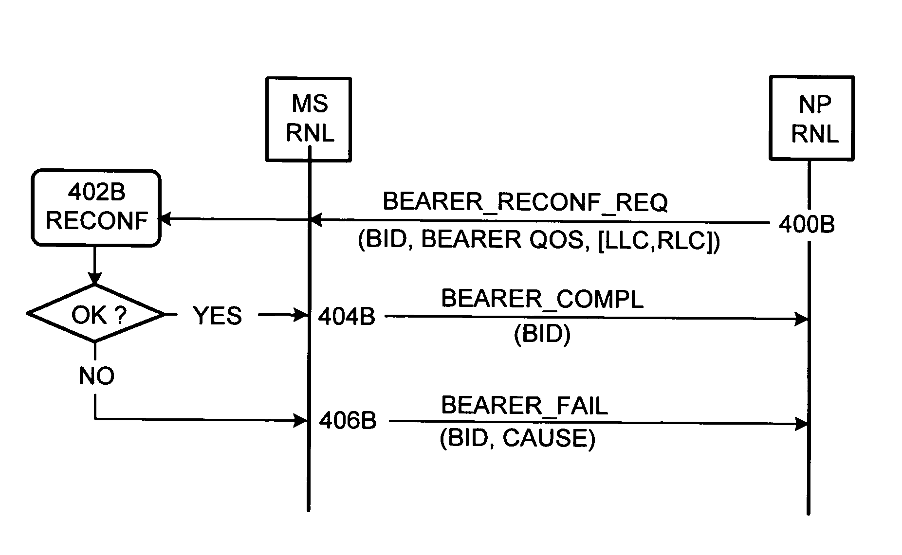 Method for connection reconfiguration in cellular radio network