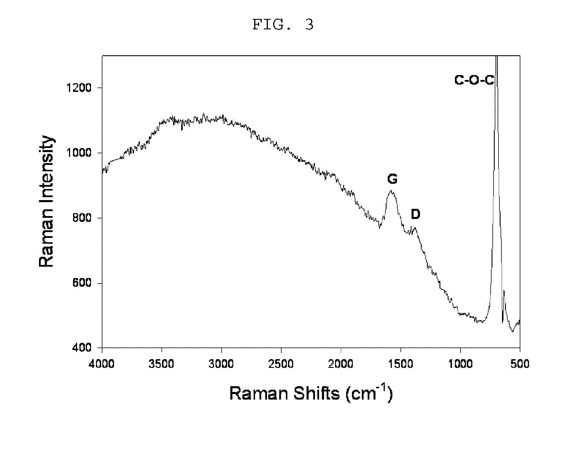 Carbon dioxide fixation method using condensation polymerization, polymer material prepared thereby, method for recovering carbon from said polymer material, and graphite generated by said carbon recovery method