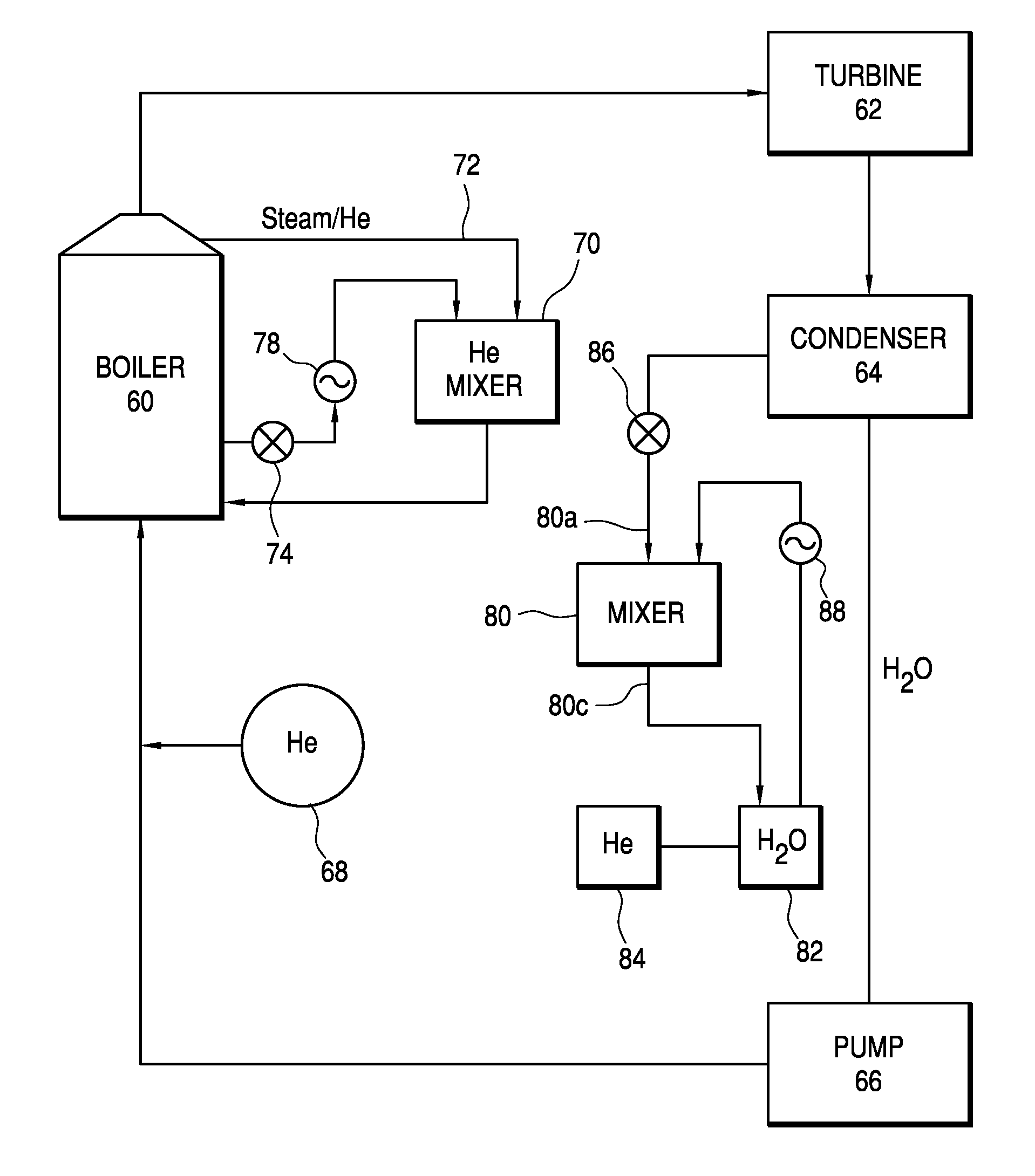 Method and apparatus for incorporating a low pressure fluid into a high pressure fluid, and increasing the efficiency of the rankine cycle in a power plant