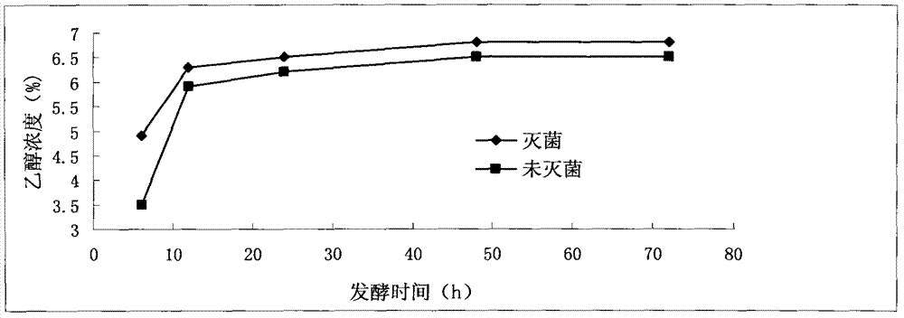 Method for producing fuel ethanol by utilizing papermaking sludge