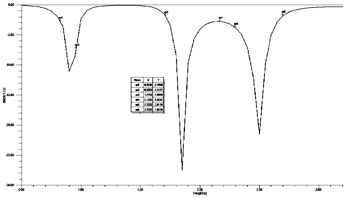 An antenna device and a mobile terminal