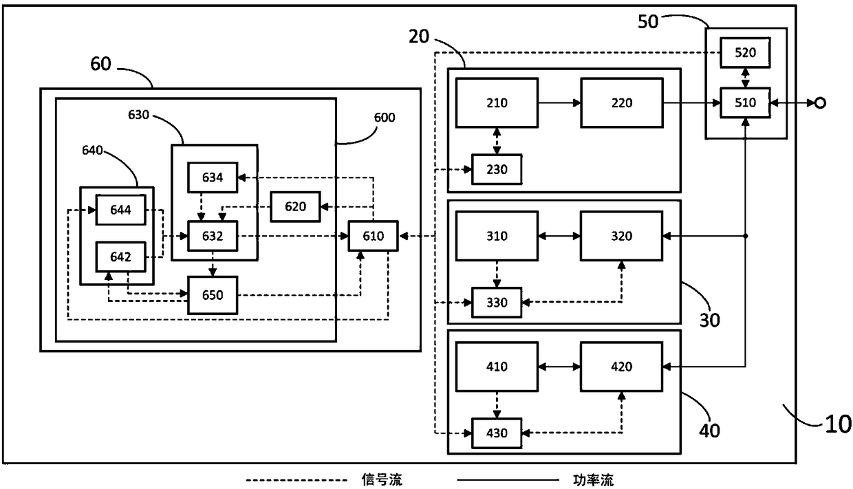 Fuel cell hybrid power tramcar polyergic source coupling punishment control system