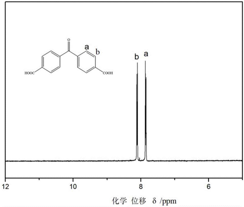 Preparation method of 4,4'-dicarboxy diphenyl ketone