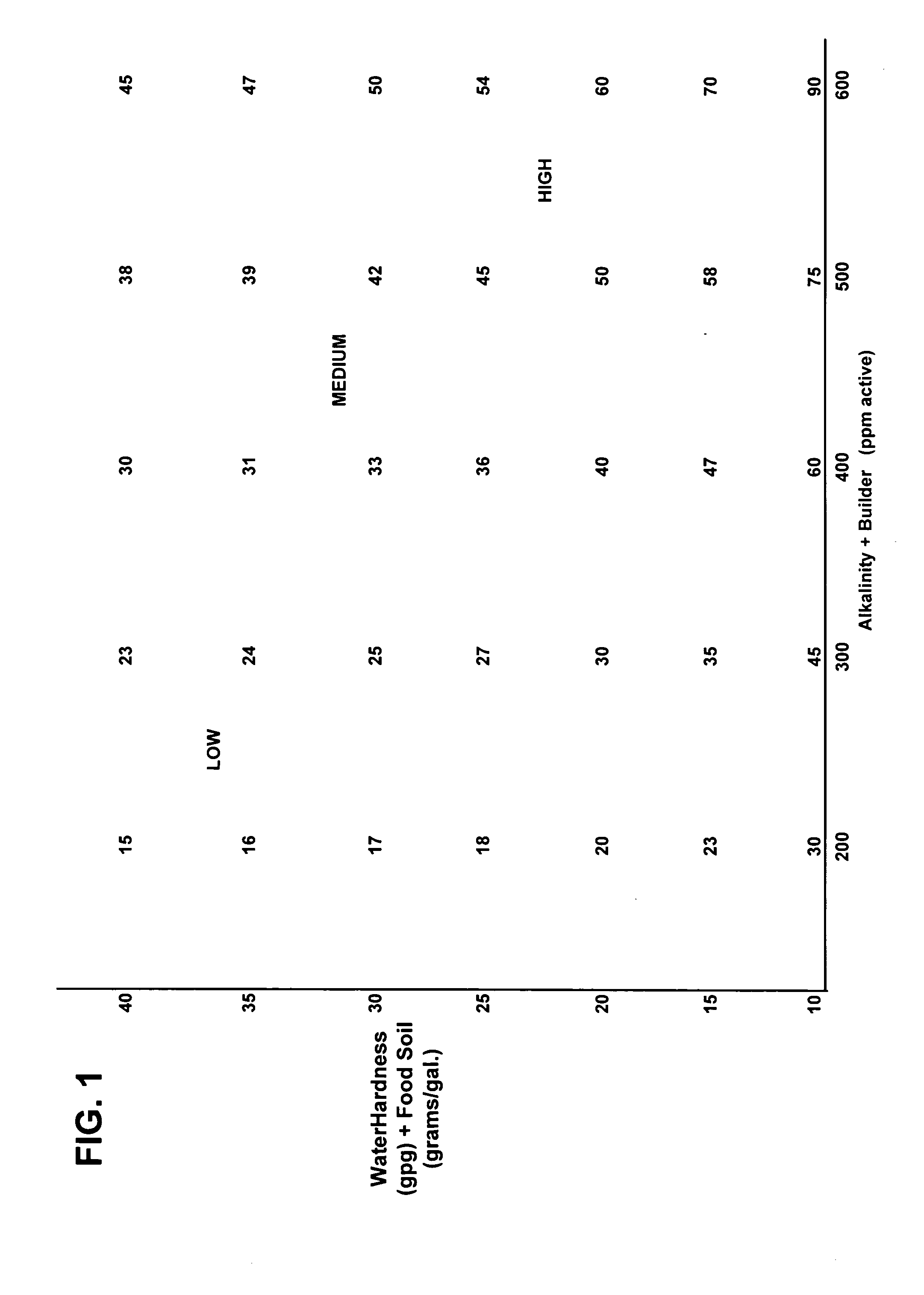 Warewashing composition for use in automatic dishwashing machines, and methods for manufacturing and using