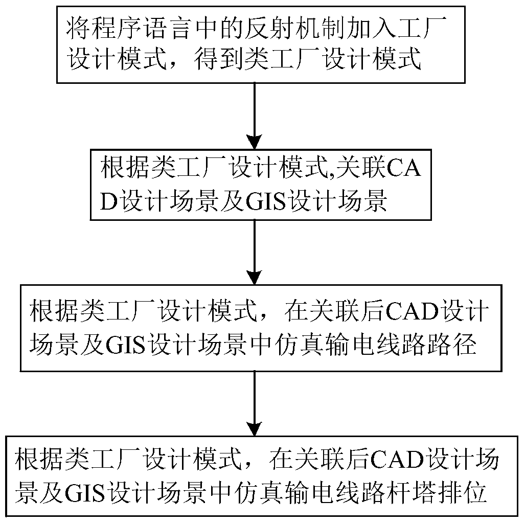 A Method for Simulation of Transmission Line