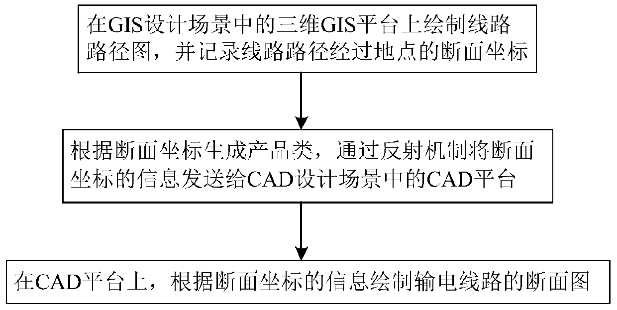 A Method for Simulation of Transmission Line