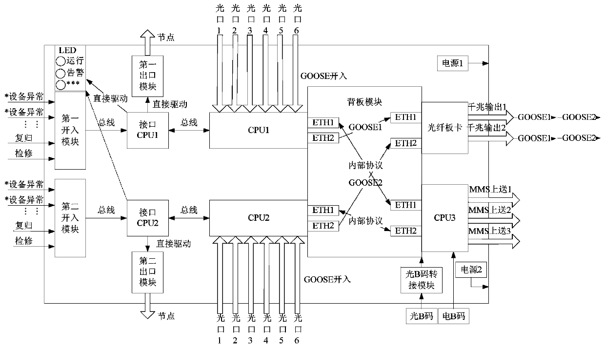 A dual-circuit acquisition trip interface device