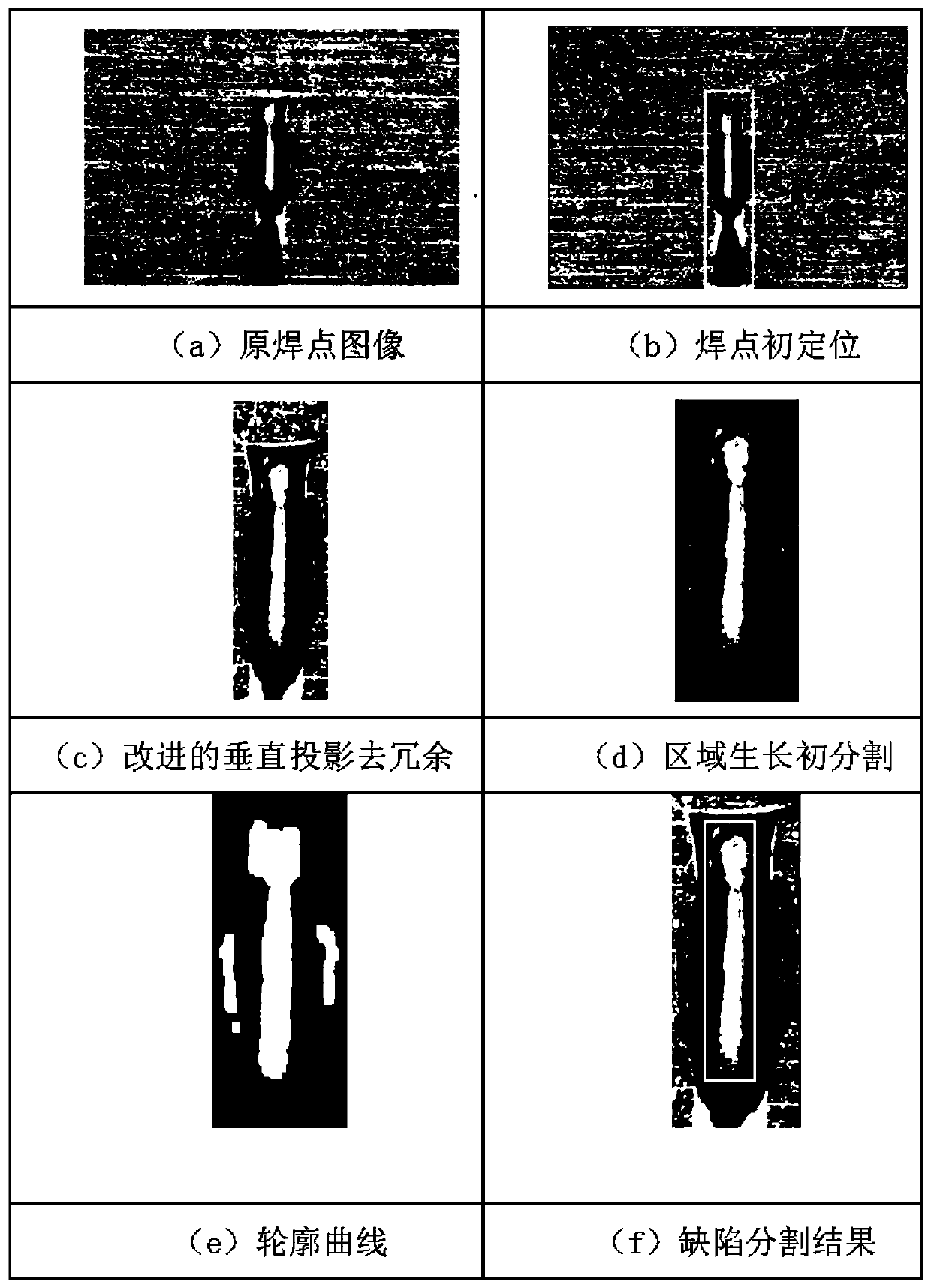 Lead bonding welding spot defect positioning and classifying method
