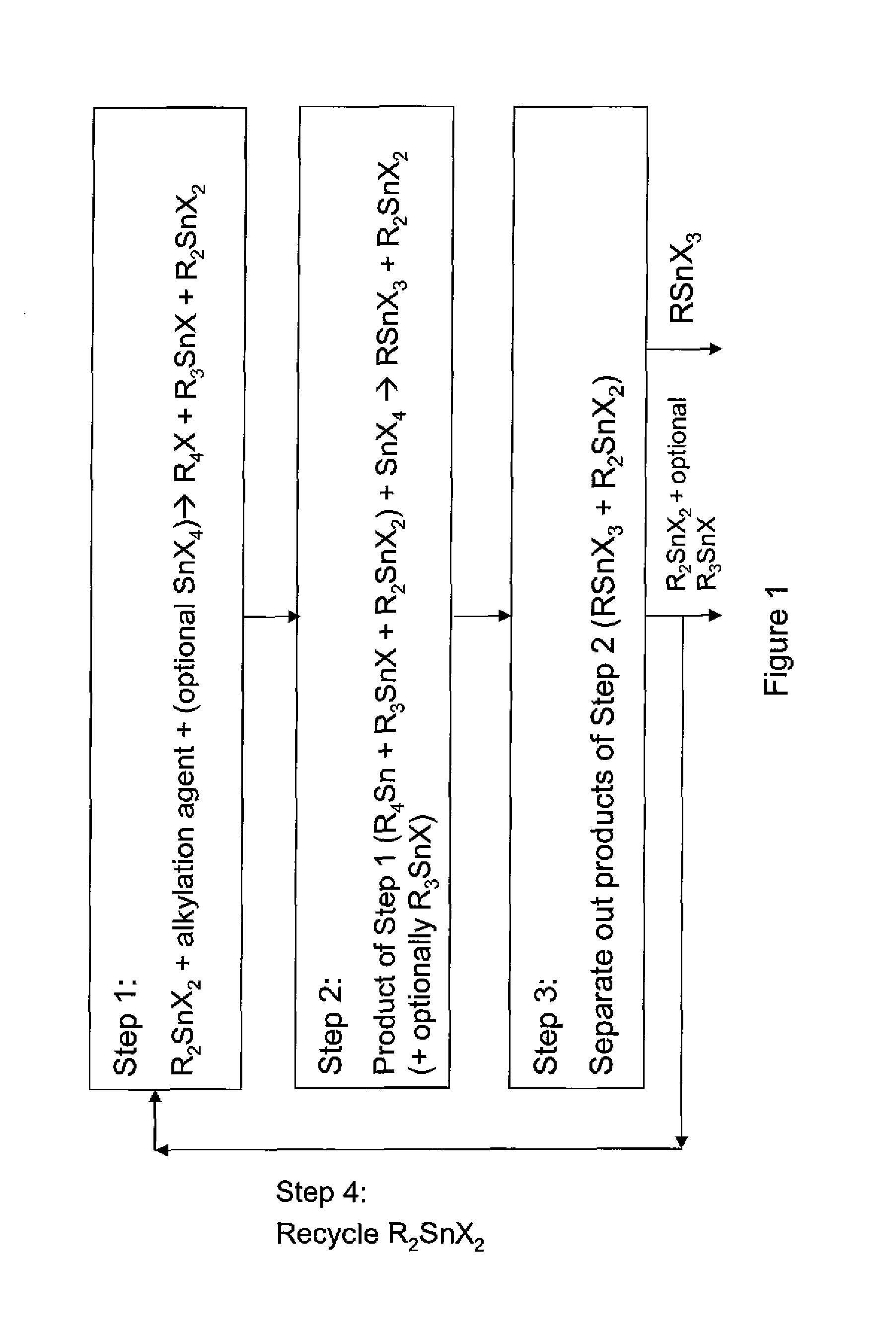 Process For Preparing Monoalkyltin Trihalides and Dialkyltin Dihalides