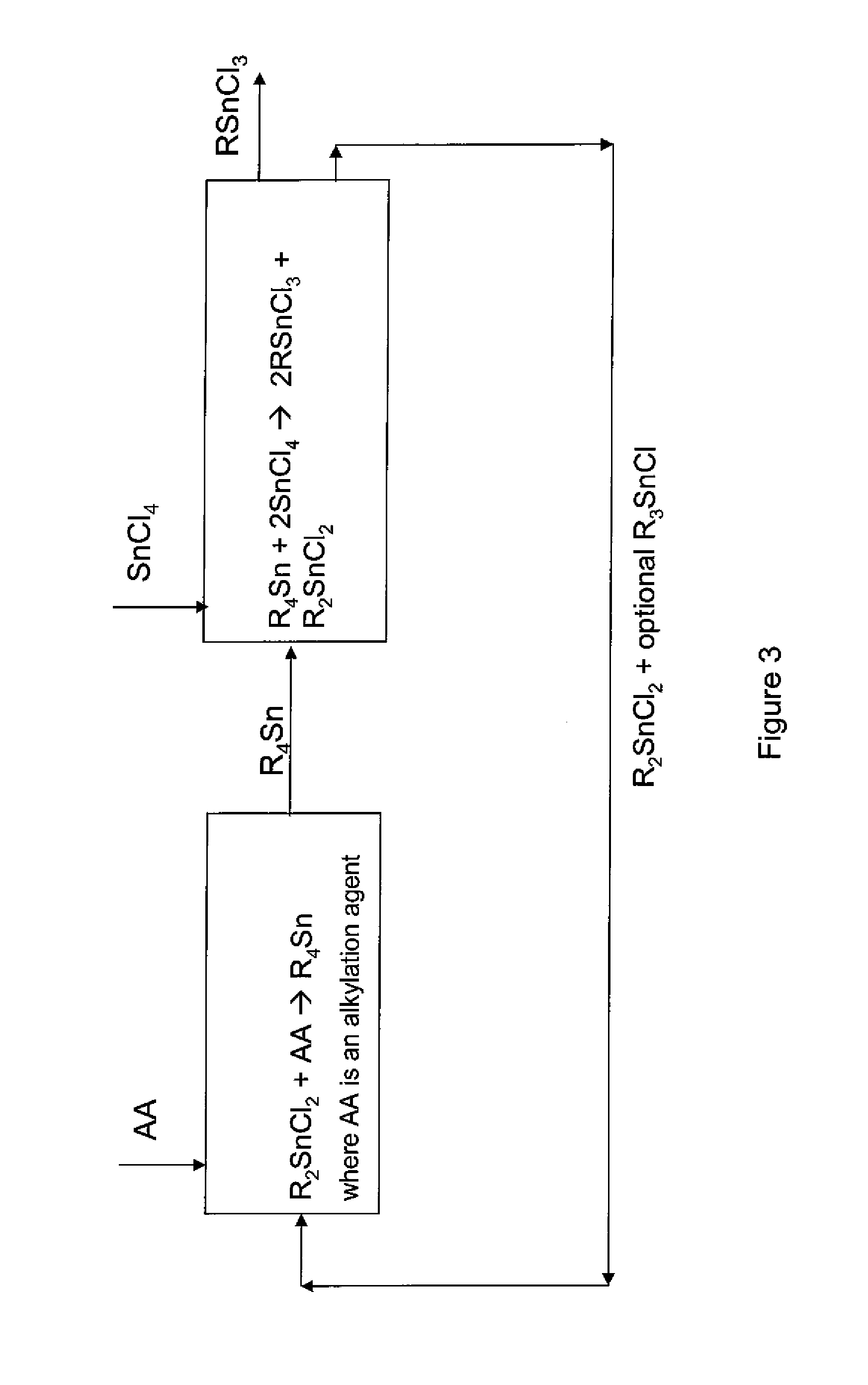 Process For Preparing Monoalkyltin Trihalides and Dialkyltin Dihalides