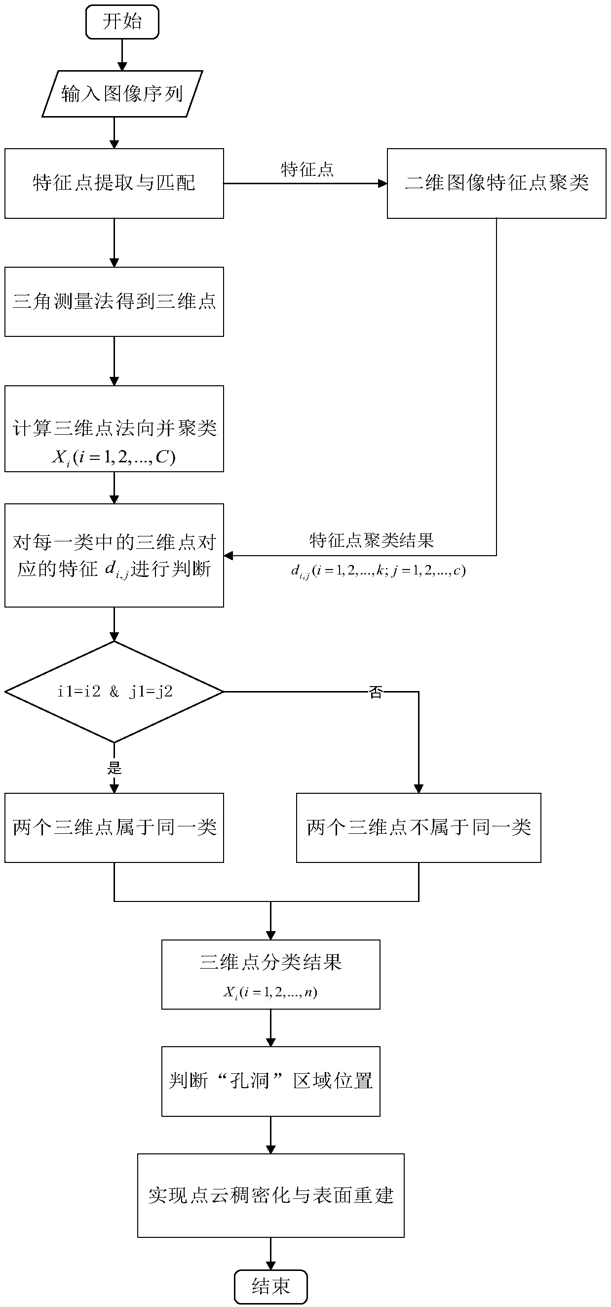 Target reconstruction method based on geometric constraint