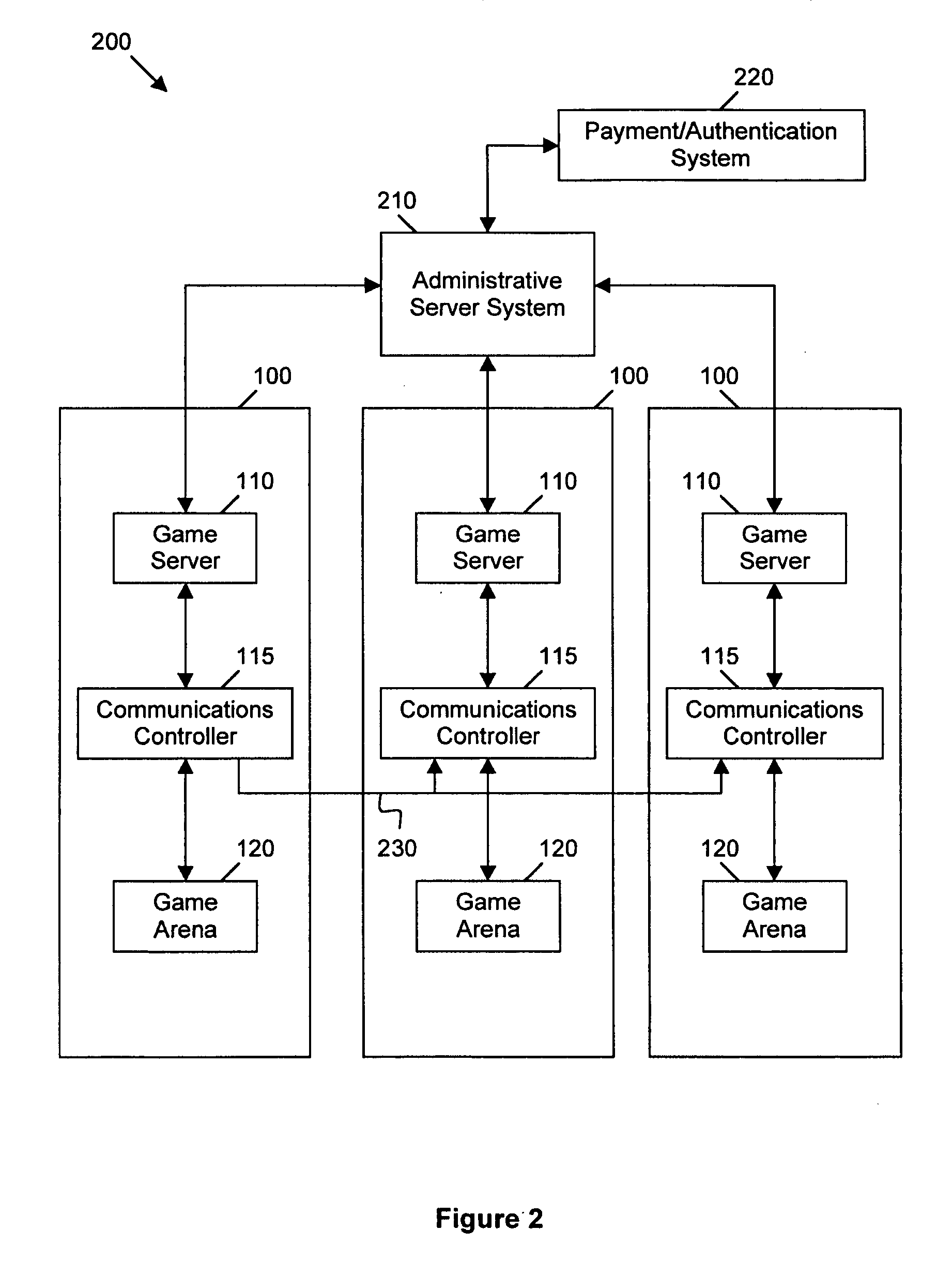 System, method and handheld controller for multi-player gaming