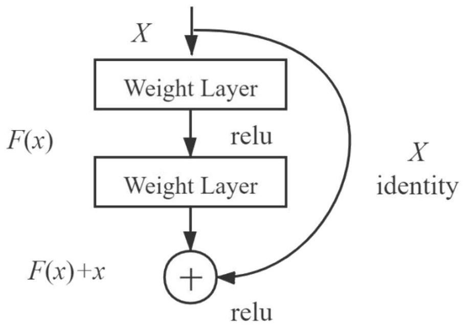 Deep learning rolling bearing fault diagnosis method based on feature fusion and hybrid enhancement