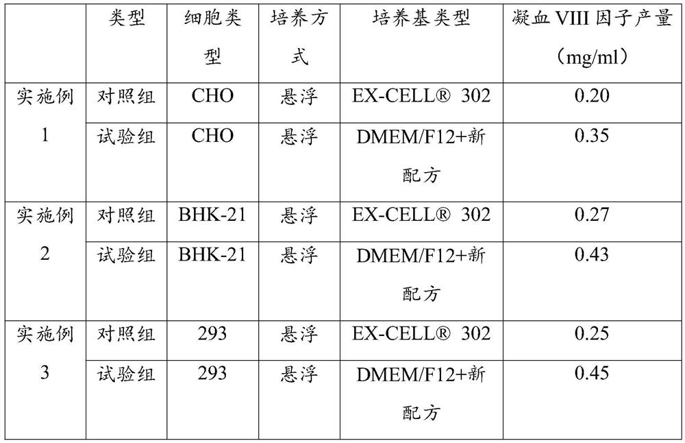 Culture medium additive for promoting protein expression and application thereof