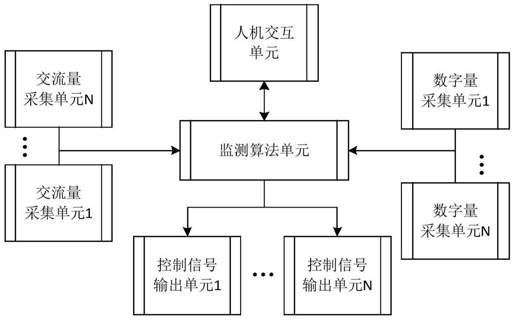 A flexible grounding protection control system for distribution network