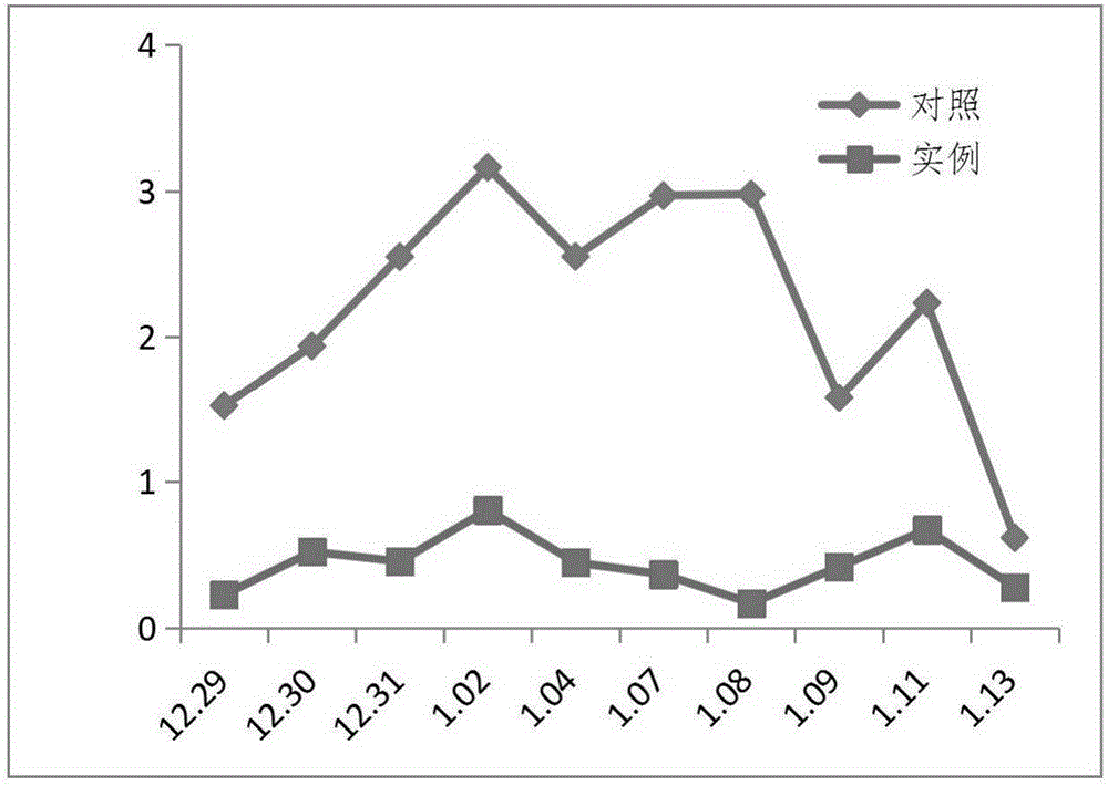 Environment-friendly coated urea for reducing N2O discharge effectively