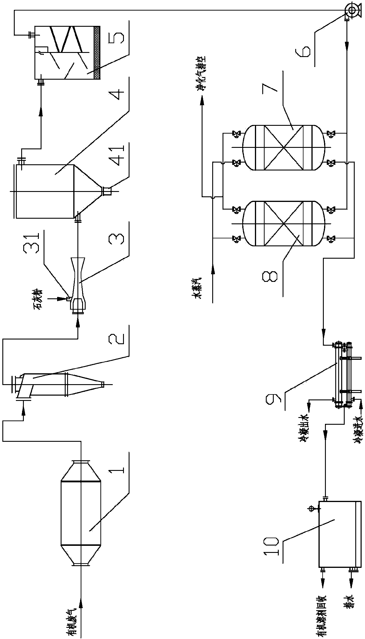 Spray paint organic solvent waste gas purifying device and solvent recycling method