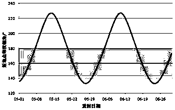 Method for designing earth-moon L2 point task launching window