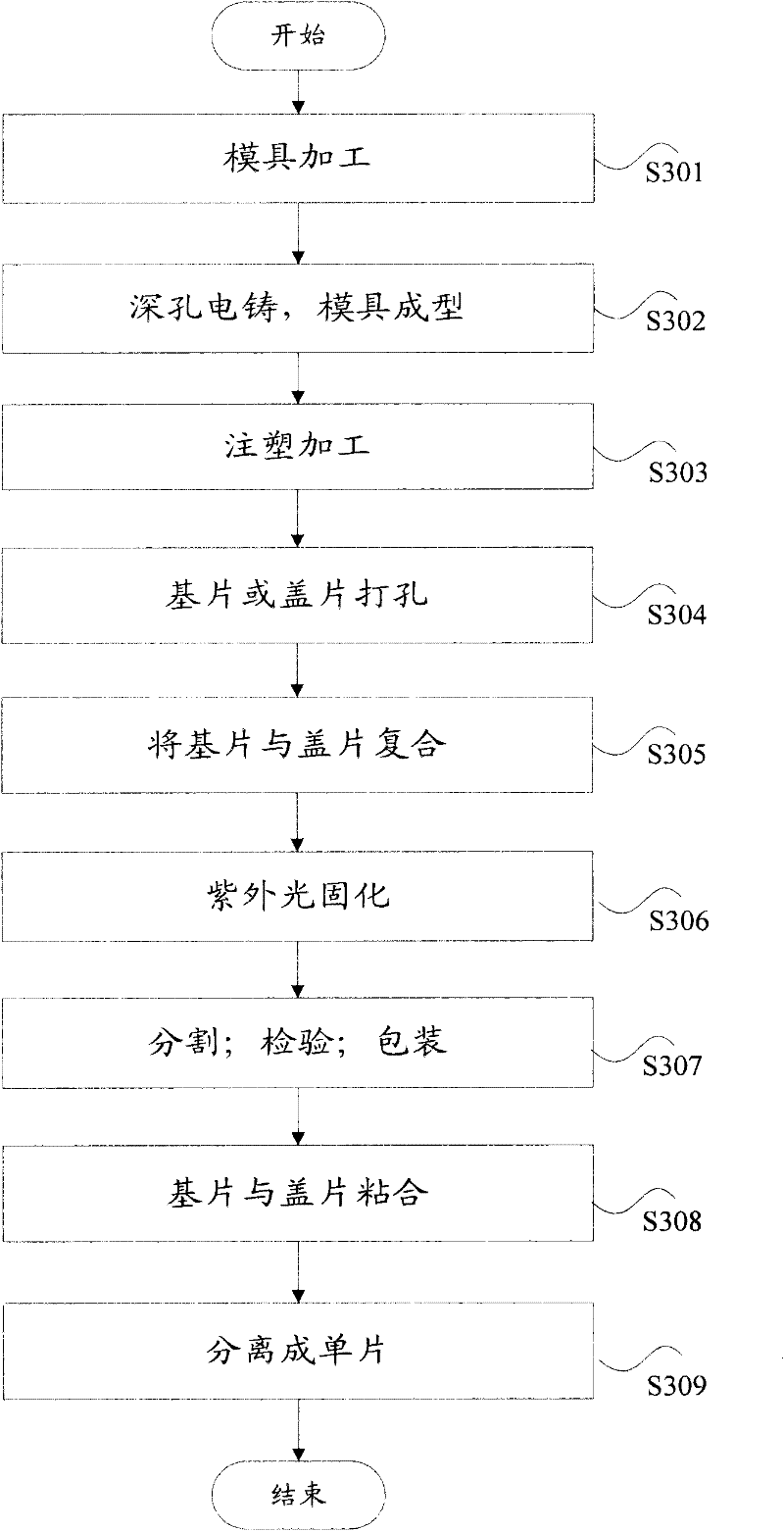 Substrate mould for microfluidic chip and manufacturing method thereof