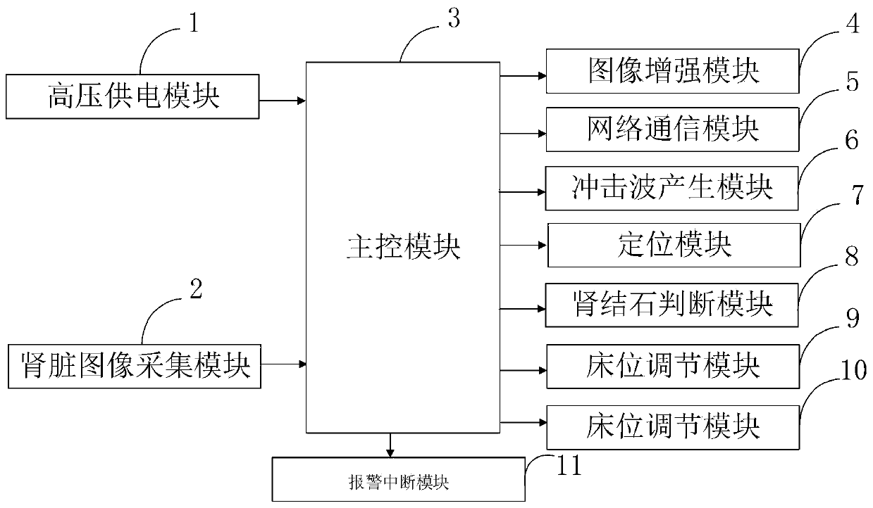 Internet-based extracorporeal lithotripter control method and system for department of urinary surgery