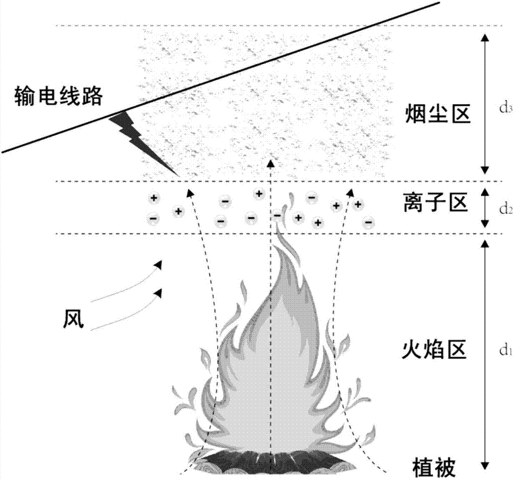 Line mountain fire disaster assessment method and system without real-time acquisition of field information