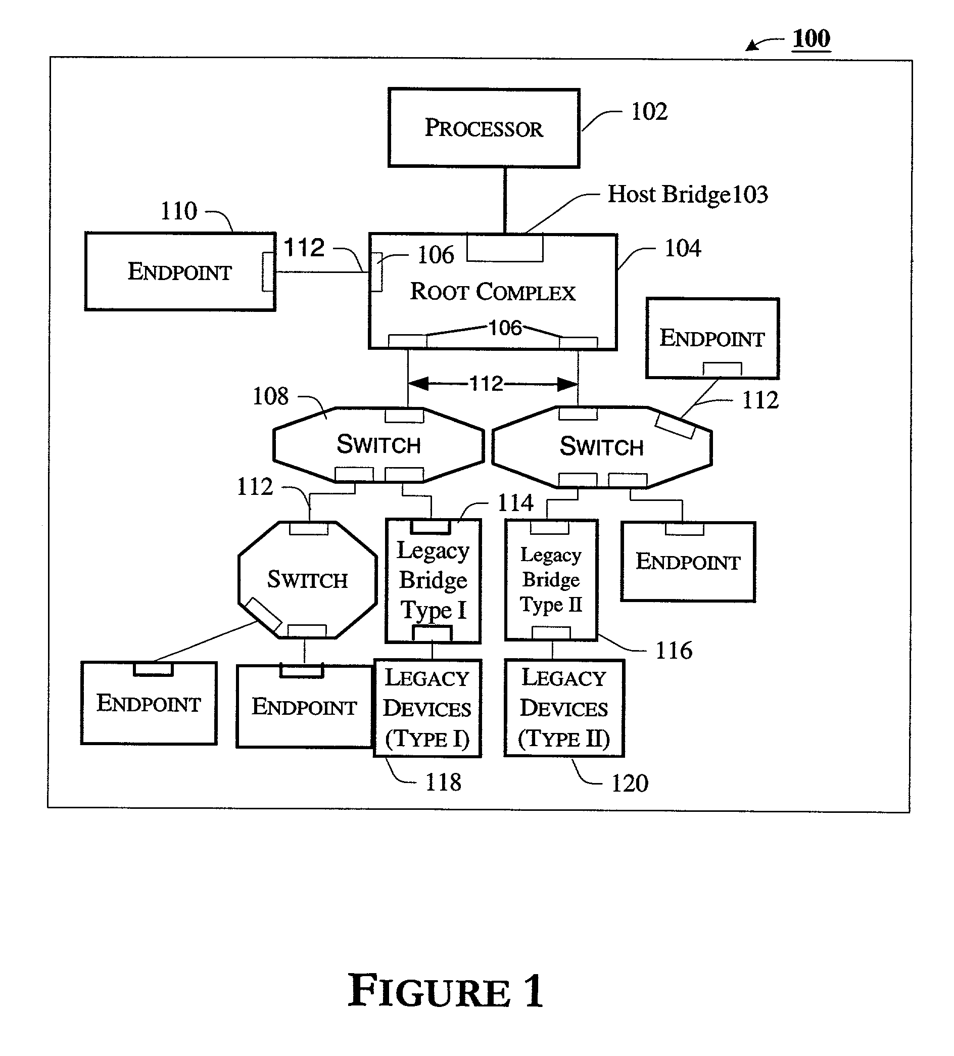 Communicating transaction types between agents in a computer system using packet headers including format and type fields