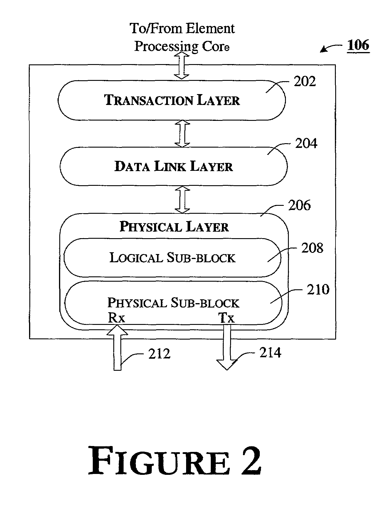Communicating transaction types between agents in a computer system using packet headers including format and type fields
