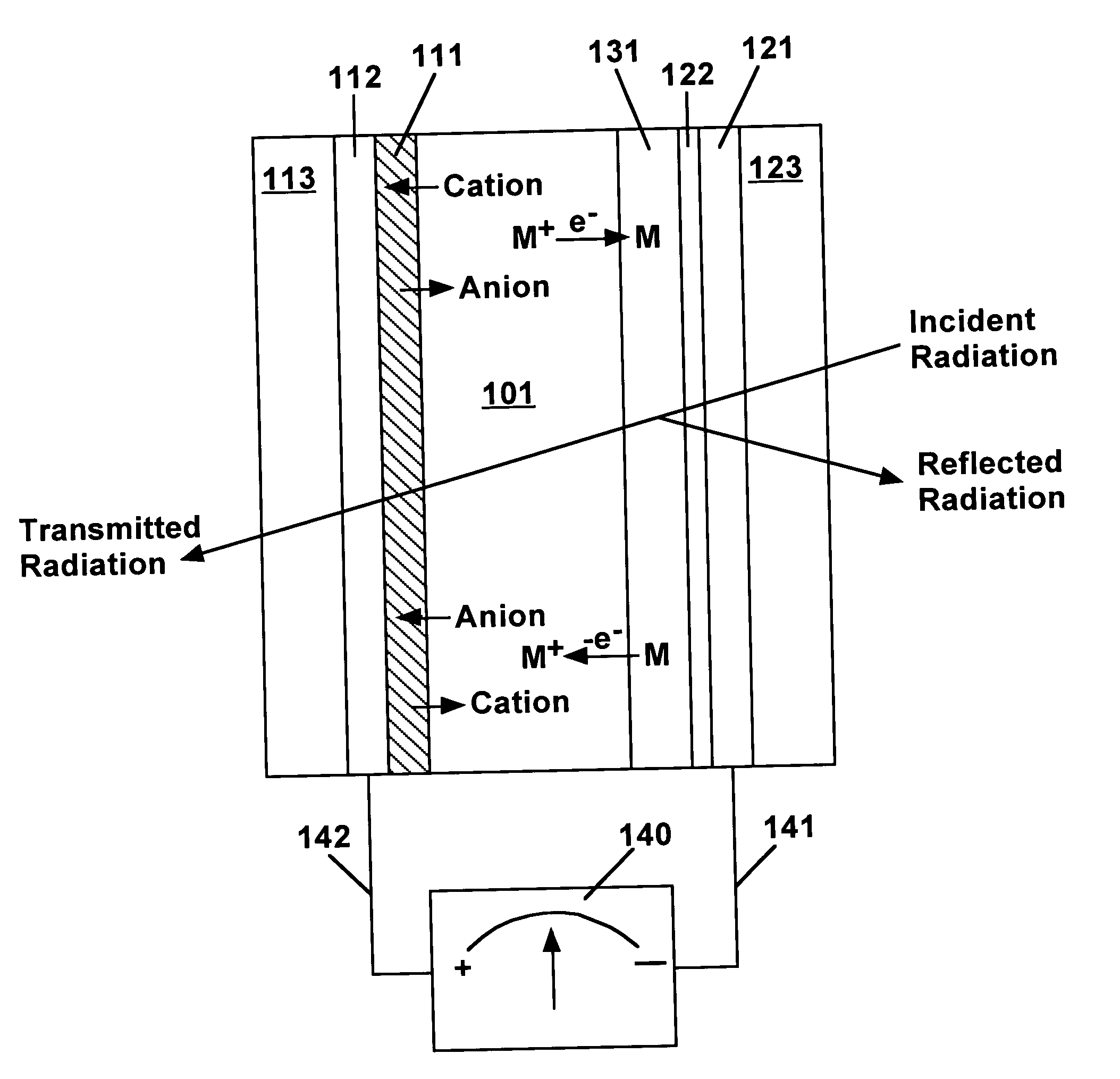 Reversible electrodeposition optical modulation device with conducting polymer counter electrode