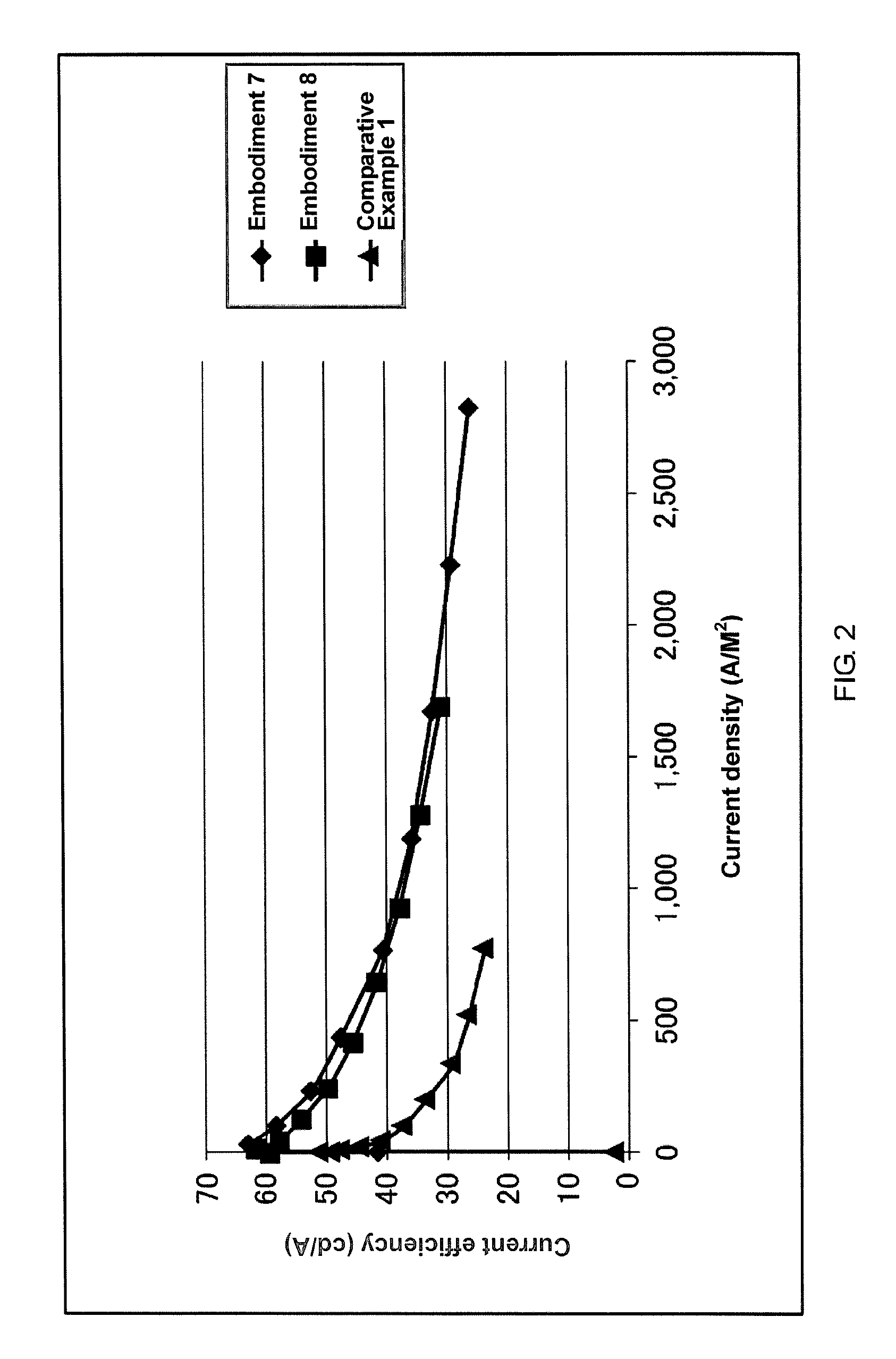 Imidazole compound, material for electronic device, electroluminescent device, and electronic device thereof