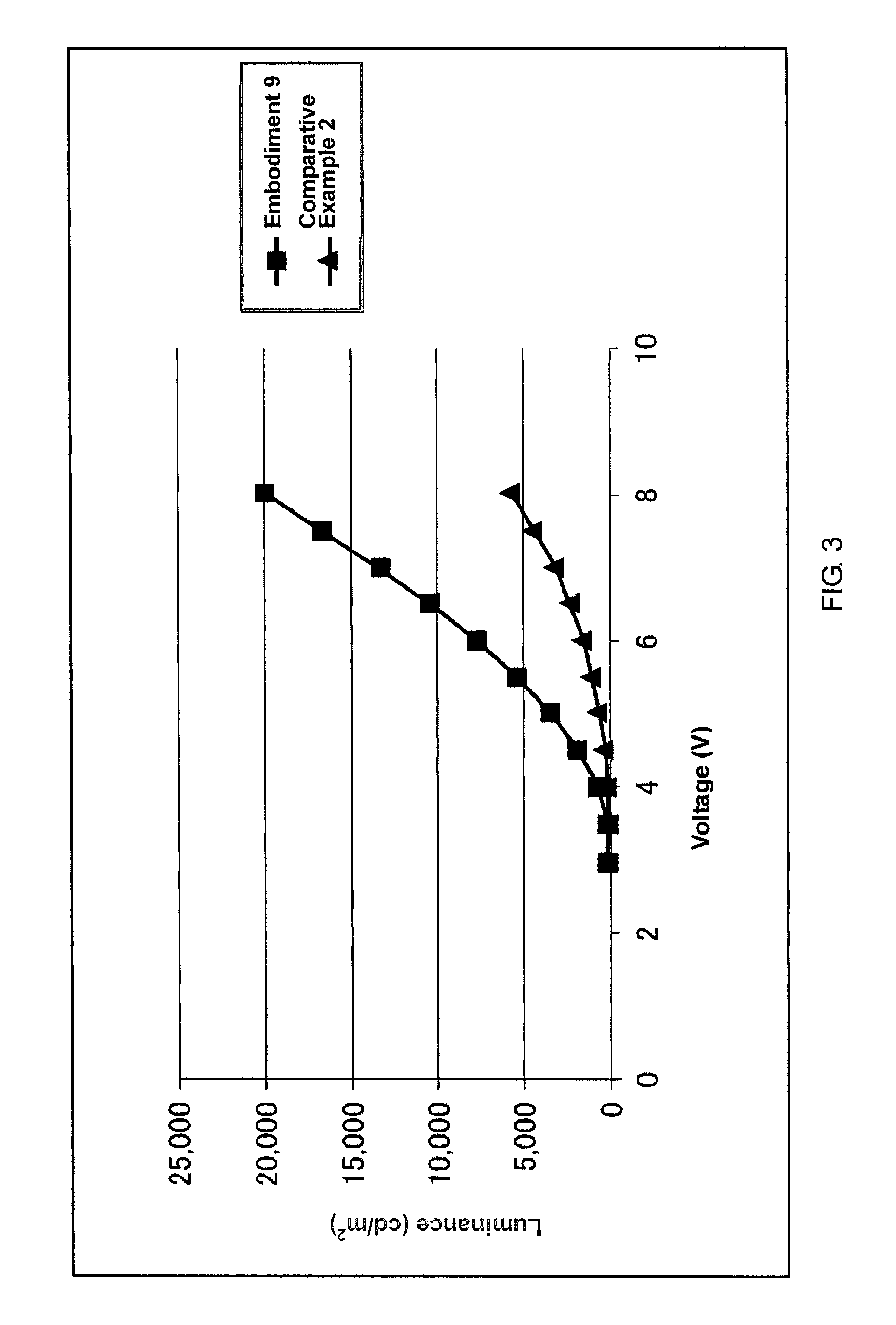 Imidazole compound, material for electronic device, electroluminescent device, and electronic device thereof